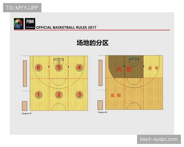 深度解析篮球比赛中开球规则的程序与站位
