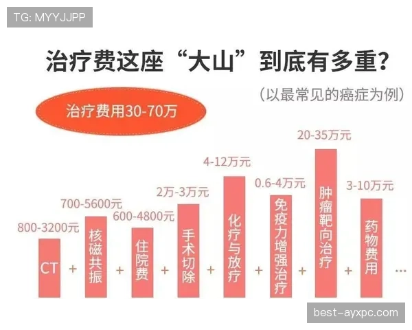 陈艺文一个月的生活开销能买多少普通人还在还信用卡的年薪？