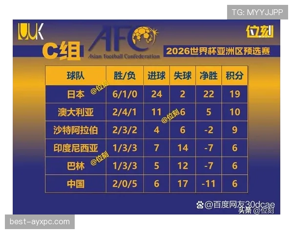 2026世界杯积分榜怎么看才准确