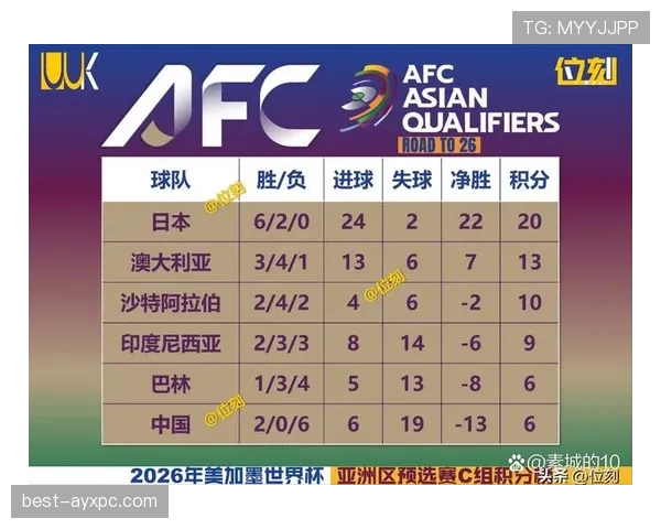 2026世界杯第三排名怎么算